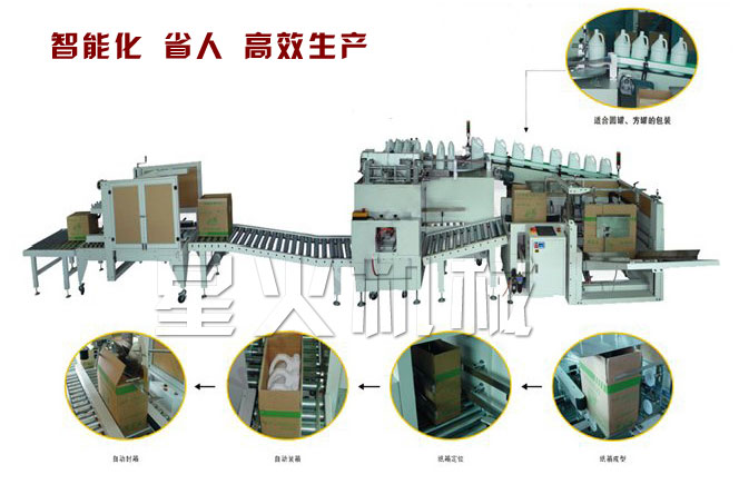 全自動(dòng)開箱裝箱生產(chǎn)流水線